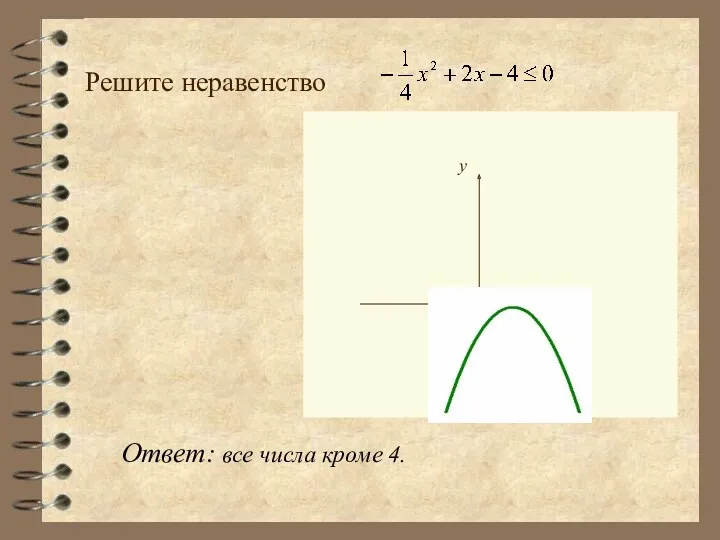 Решите неравенство Ответ: все числа кроме 4.