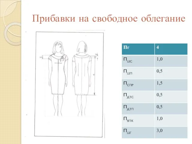 Прибавки на свободное облегание