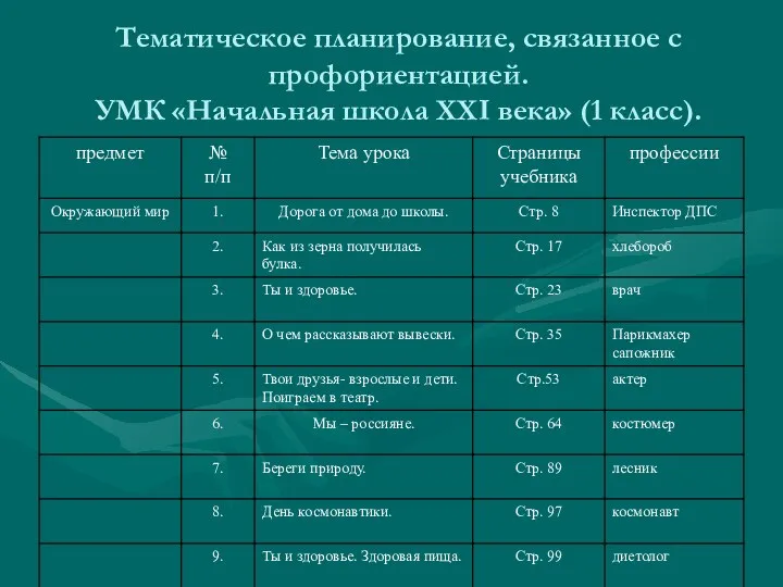 Тематическое планирование, связанное с профориентацией. УМК «Начальная школа XXI века» (1 класс).