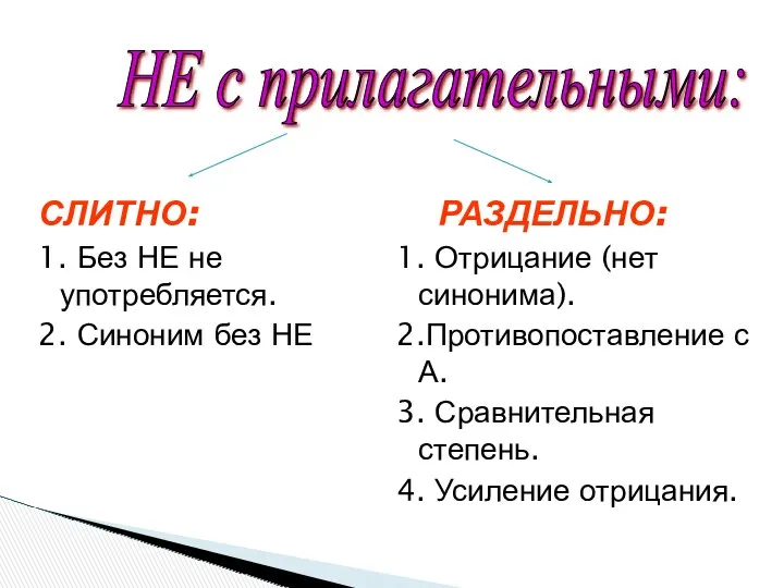 НЕ с прилагательными: СЛИТНО: 1. Без НЕ не употребляется. 2.