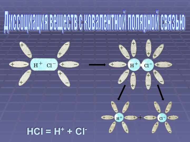 HCl = H+ + Cl- Диссоциация веществ с ковалентной полярной связью