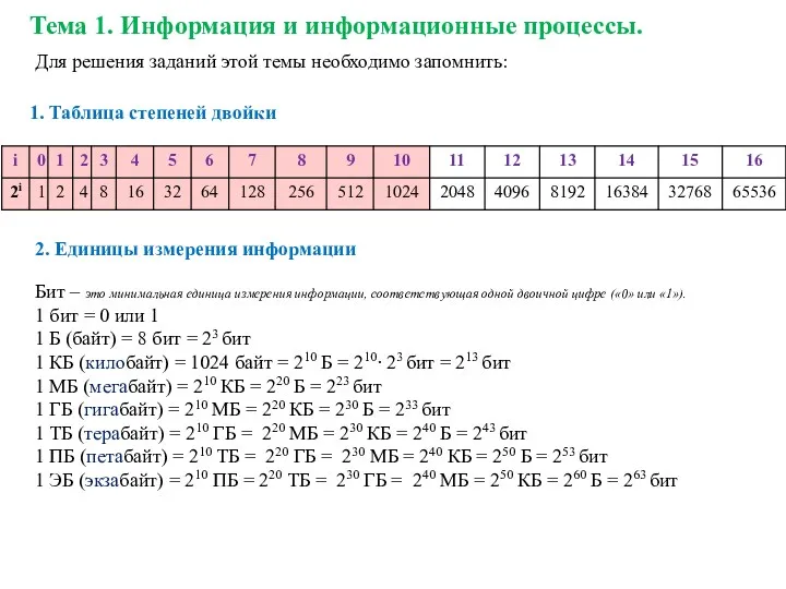 Тема 1. Информация и информационные процессы. 2. Единицы измерения информации