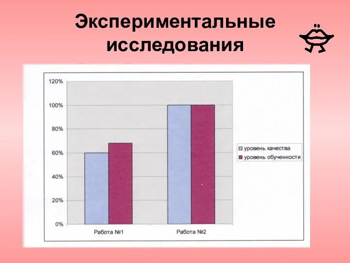 Экспериментальные исследования