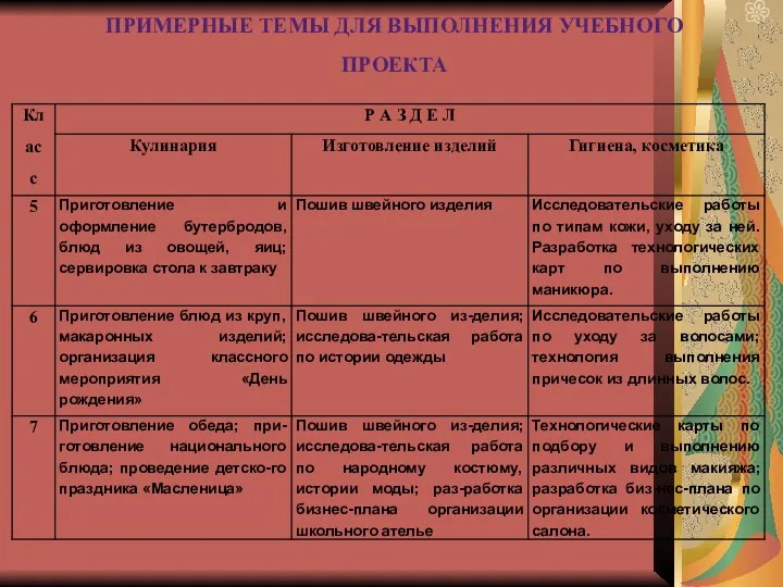 Примерные темы для выполнения учебного проекта