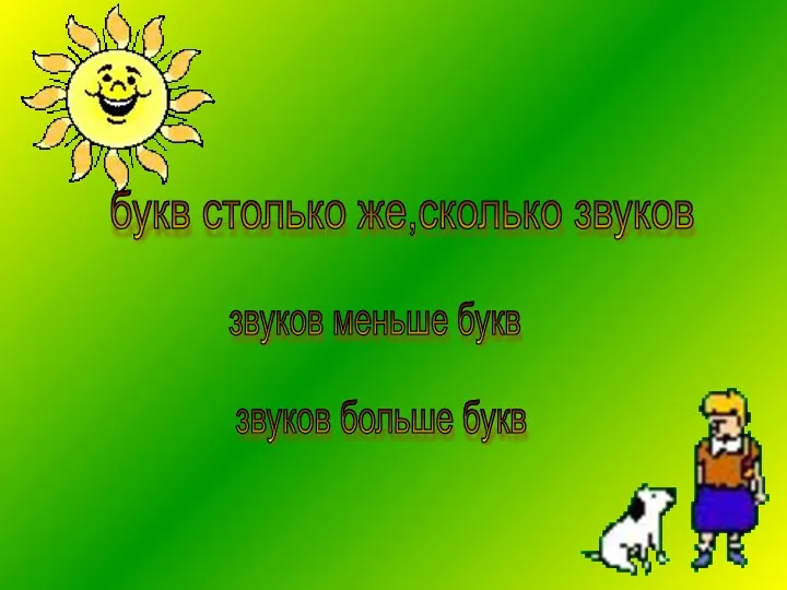 букв столько же,сколько звуков звуков меньше букв звуков больше букв