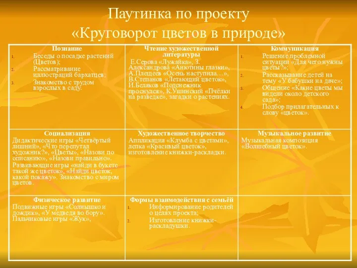 Паутинка по проекту «Круговорот цветов в природе»