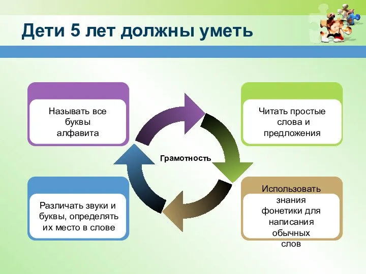 Дети 5 лет должны уметь Грамотность Различать звуки и буквы, определять их место