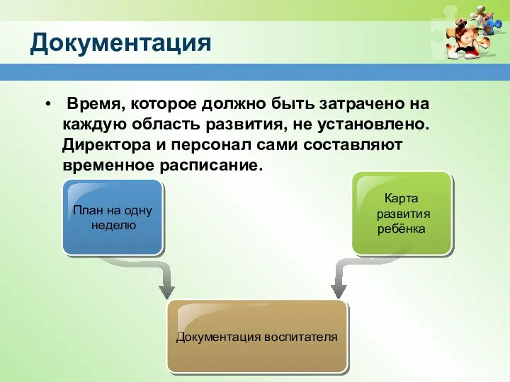 Документация Время, которое должно быть затрачено на каждую область развития, не установлено. Директора