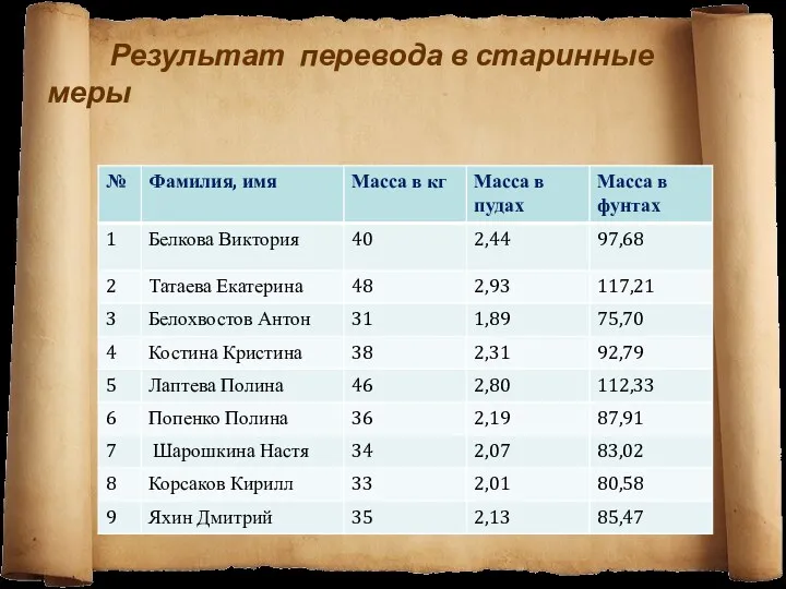 Результат перевода в старинные меры