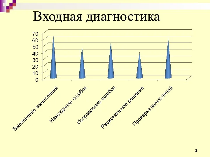 Входная диагностика