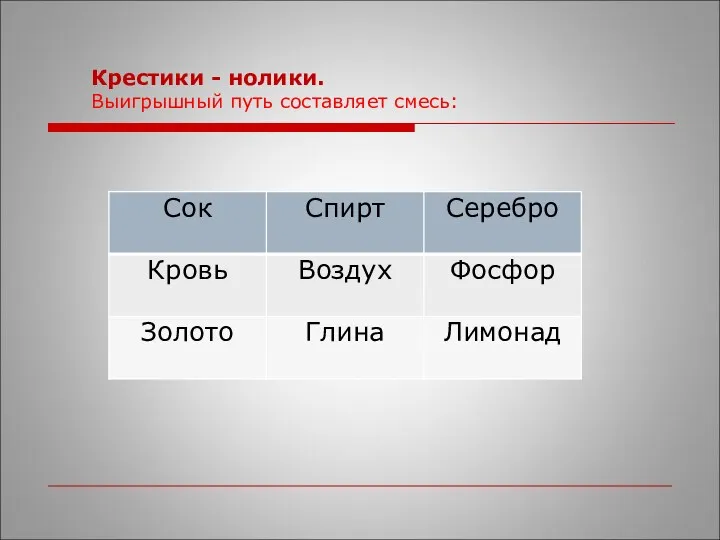 Крестики - нолики. Выигрышный путь составляет смесь: