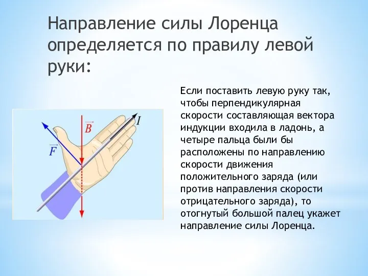 Направление силы Лоренца определяется по правилу левой руки: Если поставить