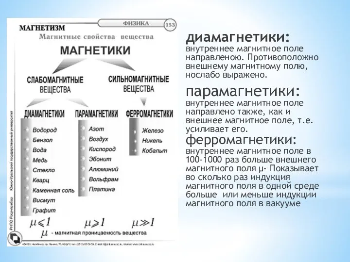 диамагнетики: внутреннее магнитное поле направленою. Противоположно внешнему магнитному полю, нослабо