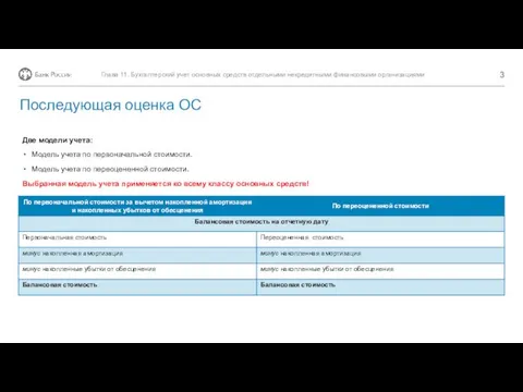 Две модели учета: Модель учета по первоначальной стоимости. Модель учета по переоцененной стоимости.