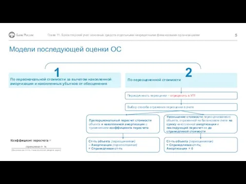 Глава 11. Бухгалтерский учет основных средств отдельными некредитными финансовыми организациями Модели последующей оценки