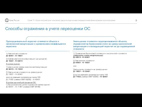 Глава 11. Бухгалтерский учет основных средств отдельными некредитными финансовыми организациями Пропорциональный пересчет стоимости