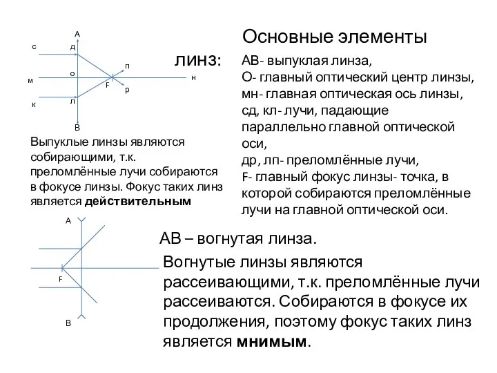 А В АВ- выпуклая линза, О- главный оптический центр линзы,