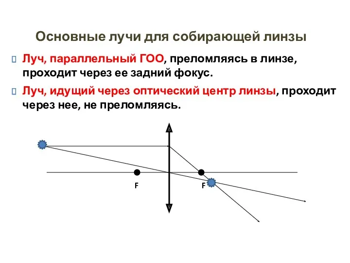 Основные лучи для собирающей линзы Луч, параллельный ГОО, преломляясь в