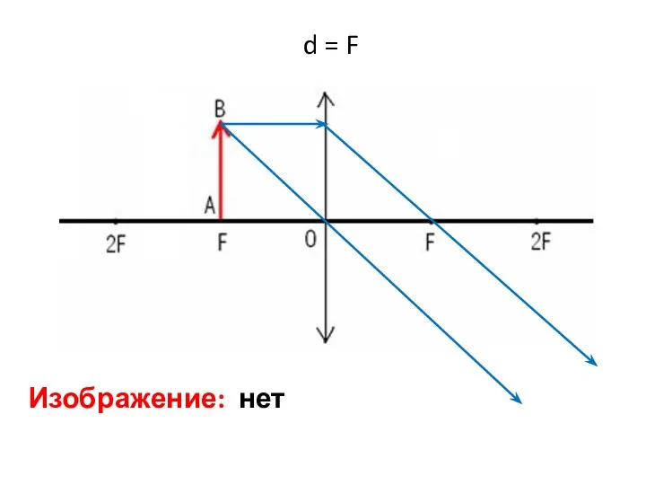 Изображение: нет d = F