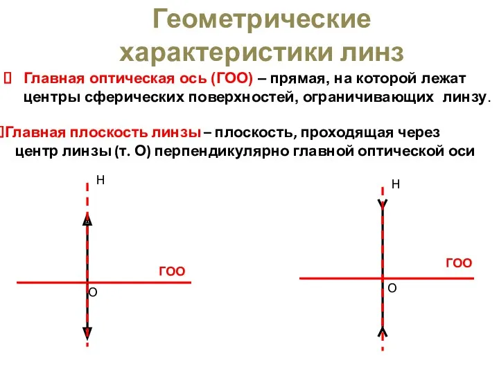 Геометрические характеристики линз Главная оптическая ось (ГОО) – прямая, на
