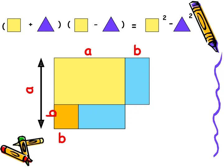 ( + ) ( - ) = 2 - 2 a b b a b