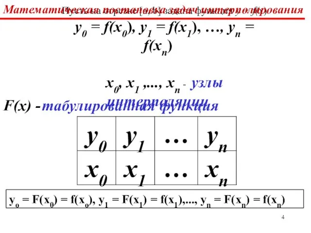 Пусть на отрезке [а, b] задана функция у = f(x) y0 = f(x0),