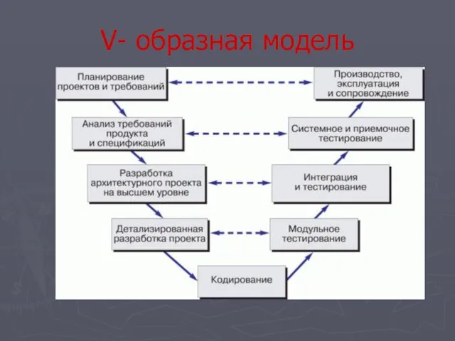 V- образная модель