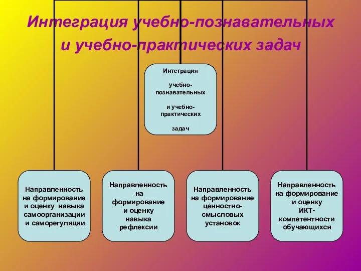 Интеграция учебно-познавательных и учебно-практических задач