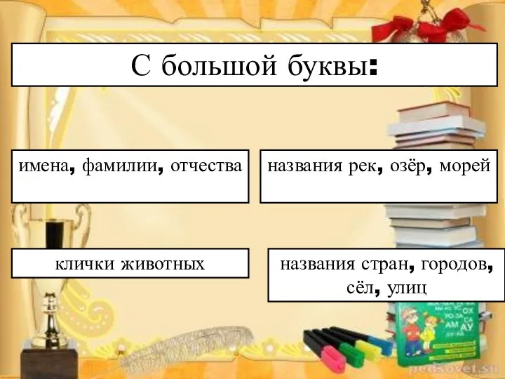 С большой буквы: имена, фамилии, отчества клички животных названия стран,