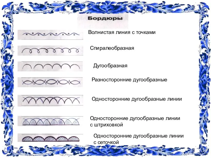 Волнистая линия с точками Спиралеобразная Дугообразная Разносторонние дугообразные Односторонние дугообразные