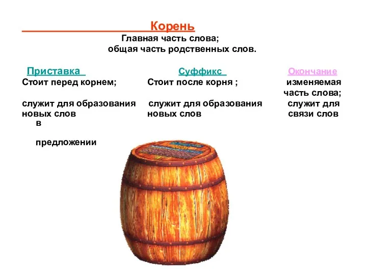 Корень Главная часть слова; общая часть родственных слов. Приставка Суффикс Окончание Стоит перед