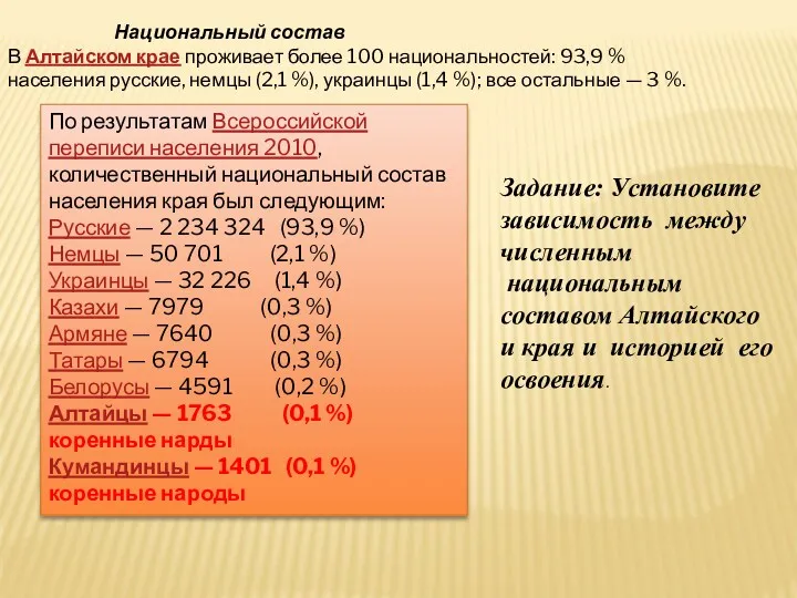 Национальный состав В Алтайском крае проживает более 100 национальностей: 93,9