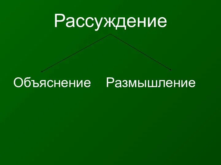 Рассуждение Объяснение Размышление