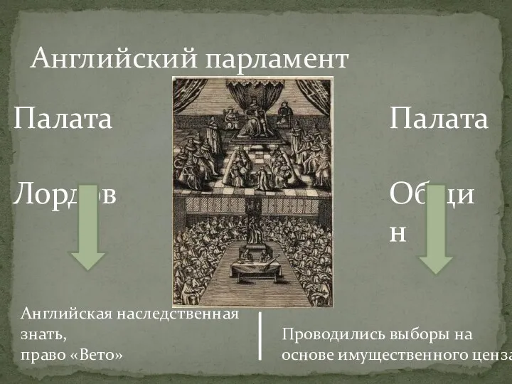 Английский парламент Палата Лордов Палата Общин Английская наследственная знать, право