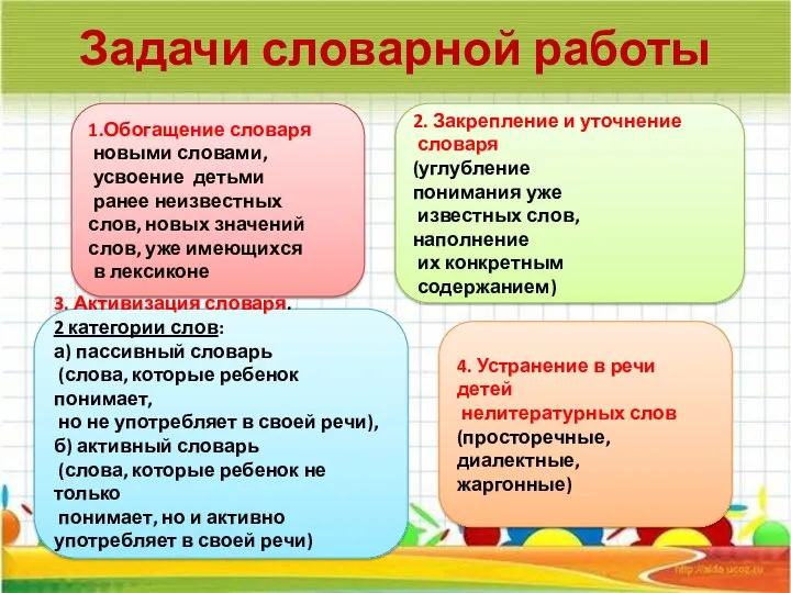 Задачи словарной работы 1.Обогащение словаря новыми словами, усвоение детьми ранее