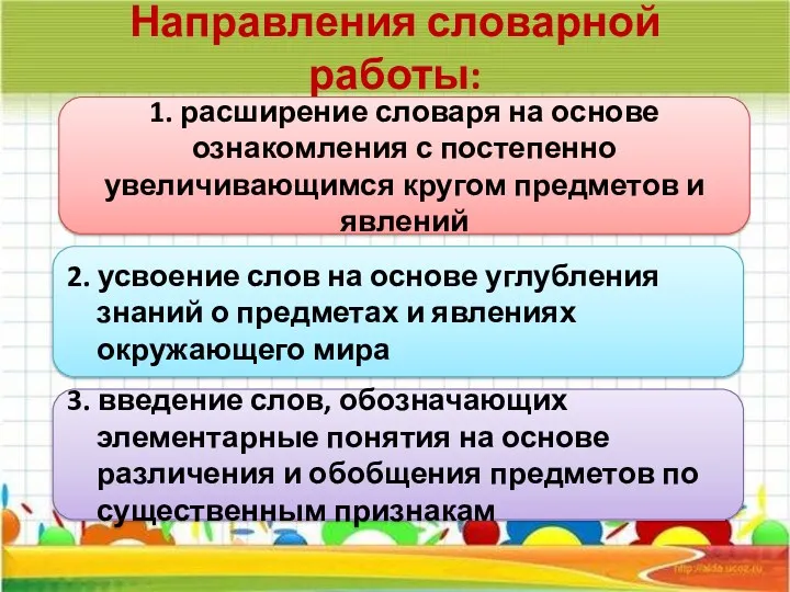 Направления словарной работы: 1. расширение словаря на основе ознакомления с