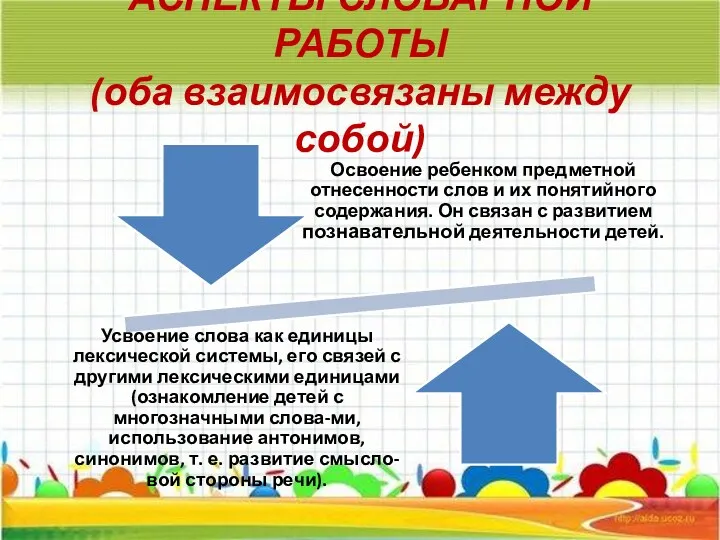 АСПЕКТЫ СЛОВАРНОЙ РАБОТЫ (оба взаимосвязаны между собой)