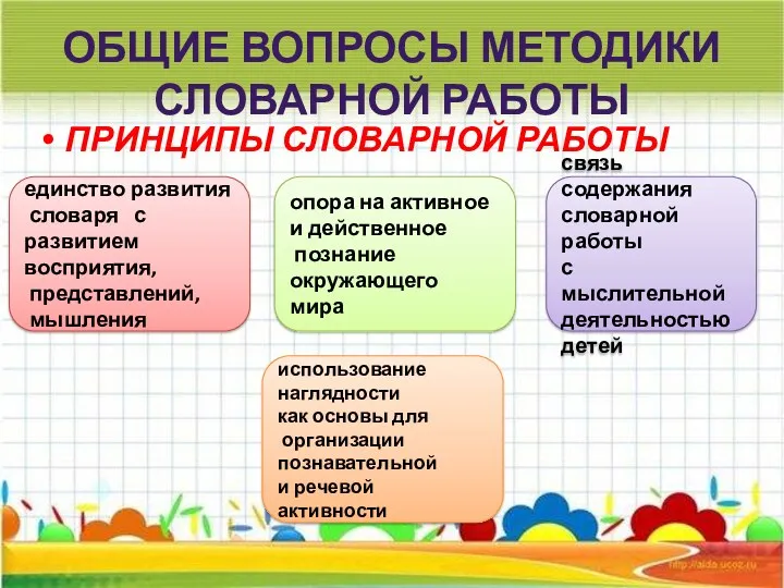 Общие вопросы методики словарной работы ПРИНЦИПЫ СЛОВАРНОЙ РАБОТЫ единство развития