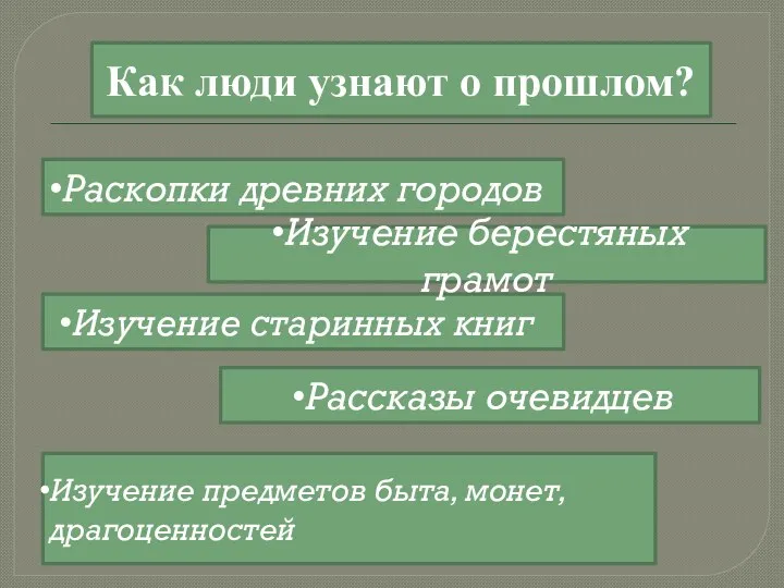 Как люди узнают о прошлом? Изучение старинных книг Изучение предметов