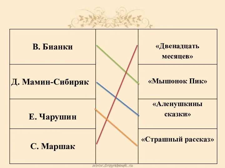 «Страшный рассказ»