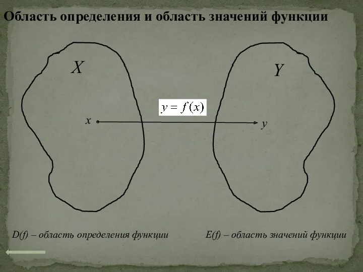 Область определения и область значений функции Х Y x y