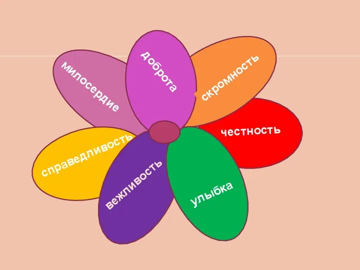 улыбка милосердие справедливость вежливость честность скромность доброта