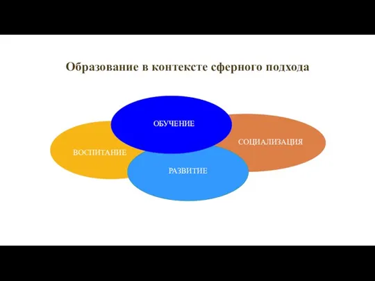 Образование в контексте сферного подхода