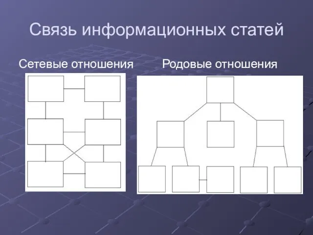 Связь информационных статей Сетевые отношения Родовые отношения