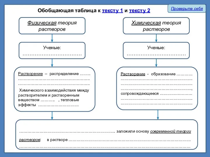 Обобщающая таблица к тексту 1 и тексту 2 Проверьте себя