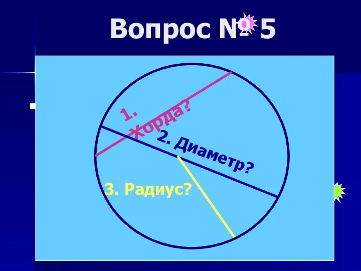 Вопрос № 5 В древности такого термина не было. Его