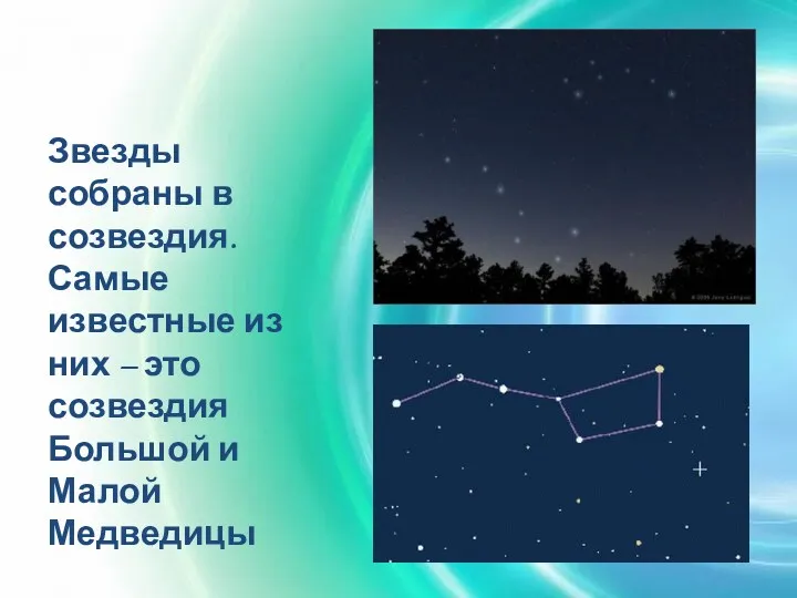 Звезды собраны в созвездия. Самые известные из них – это созвездия Большой и Малой Медведицы