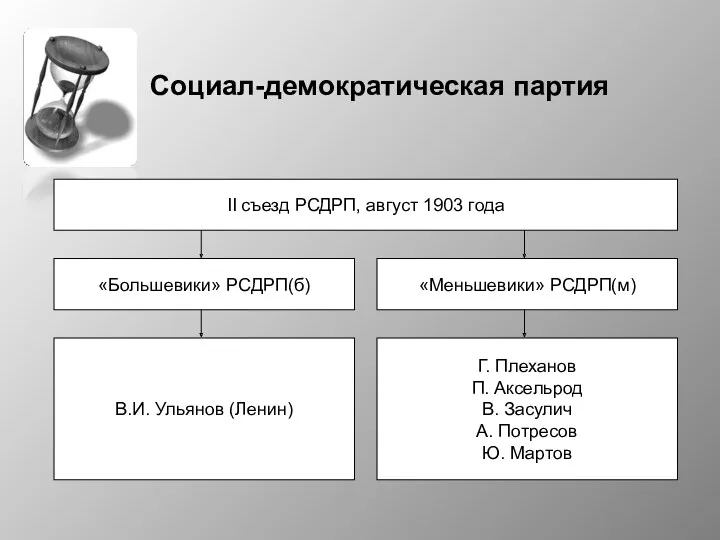 Социал-демократическая партия