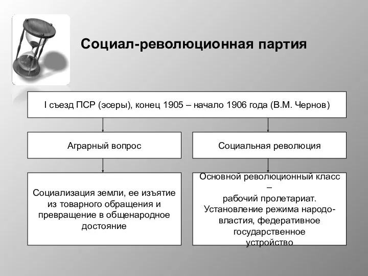 Социал-революционная партия