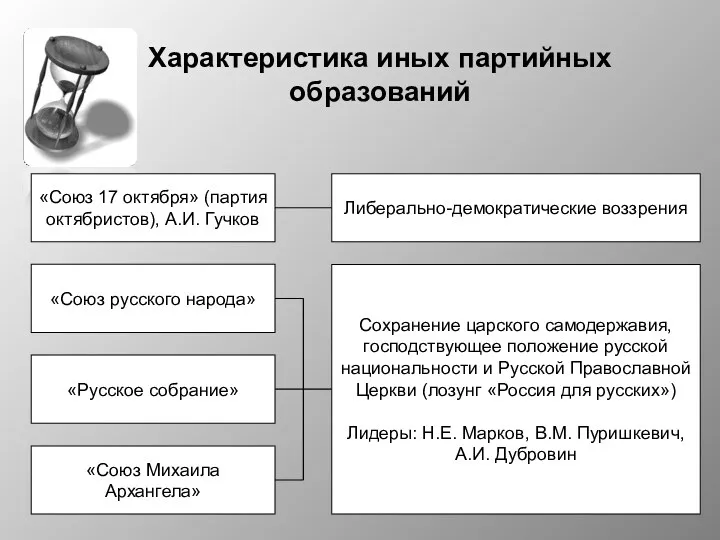 Характеристика иных партийных образований